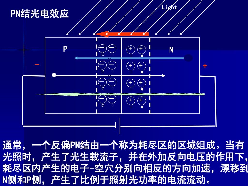 光电效应uv关系图图片